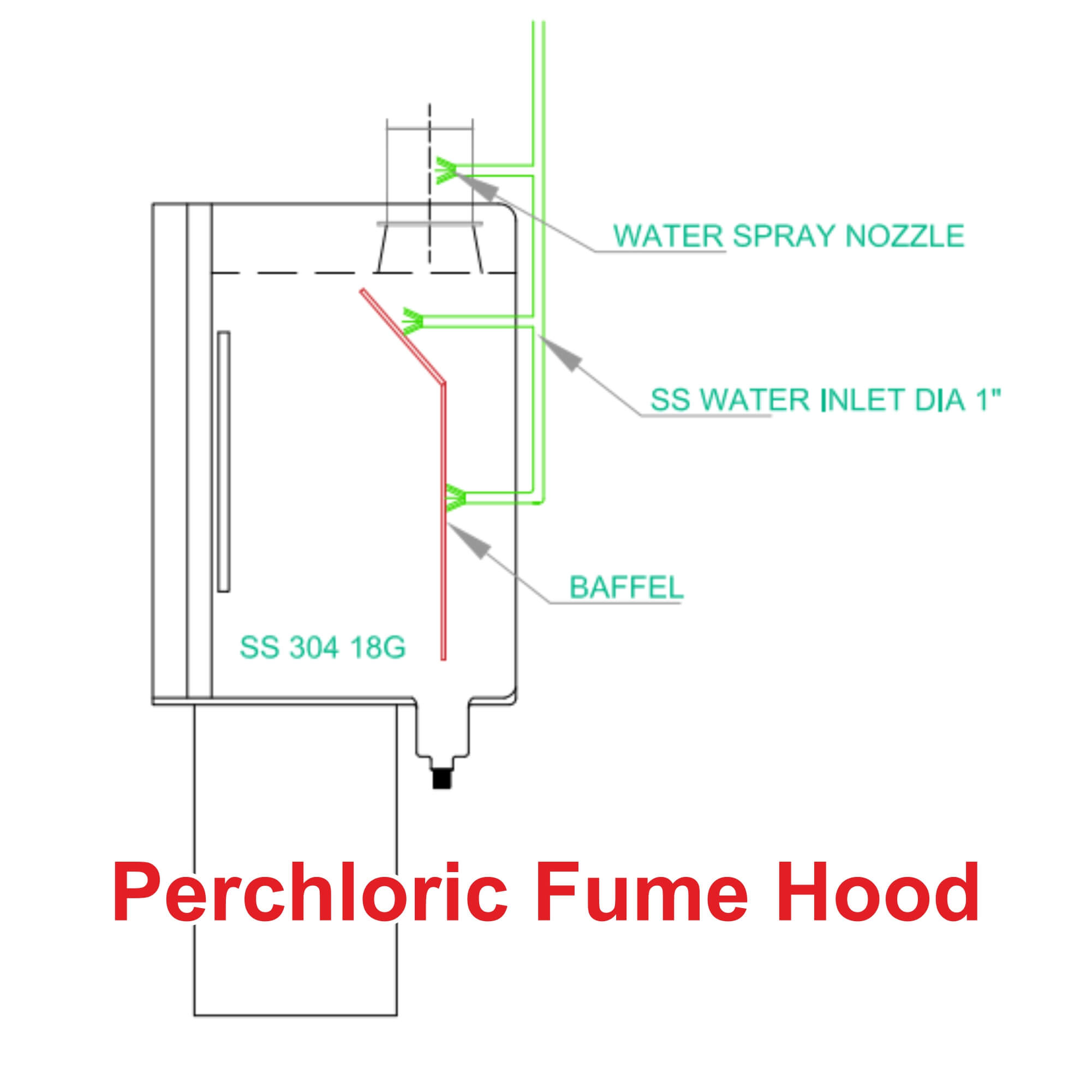 Perchloric Fume Hood Manufacturer in India
